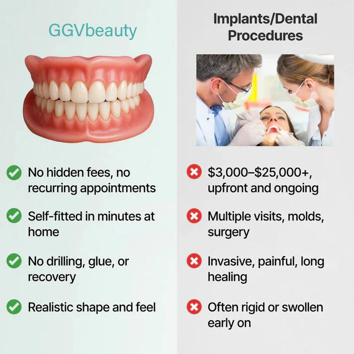 🦷  Fit Full Functional DenturesMake you more confident